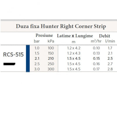 Duza spray Hunter RCS, colt dreapta