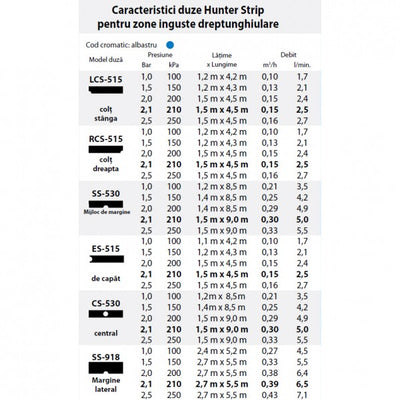 Duza spray Hunter margine strip SS-918