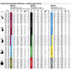 Duza rotativa Hunter MP 3000 90-210, raza 9.1 metri