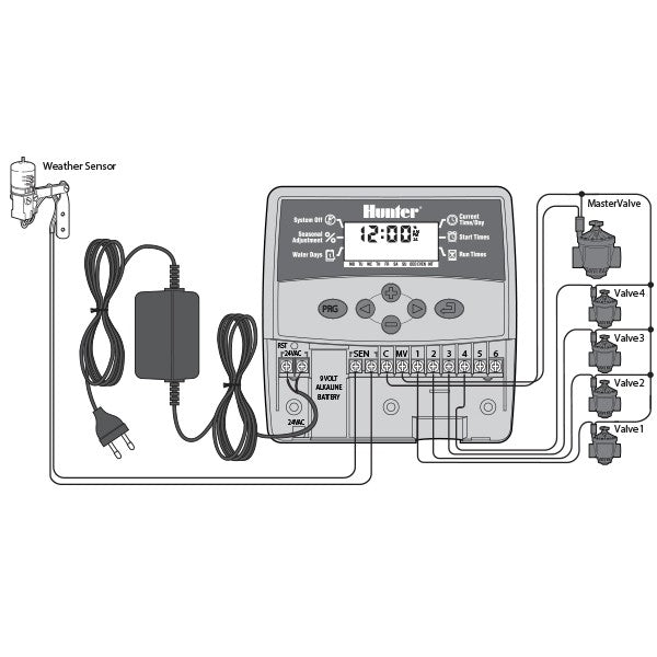 ECO-LOGIC 4 ZONE INTERIOR PROGRAMATOR CU TRANSFORMATOR