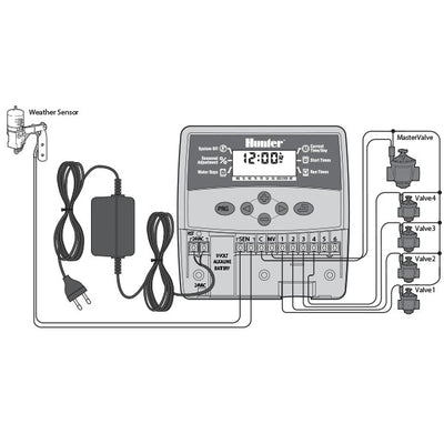 Eco-Logic 4 zone interior programator cu transformator